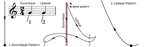 Downbeat Music Definition and Its Far-Reaching Appeal