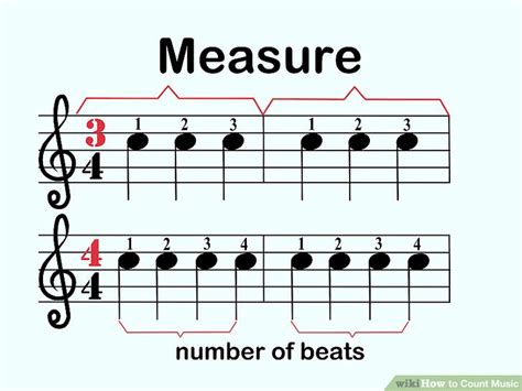 how long is a measure in music? the length of a musical measure can vary