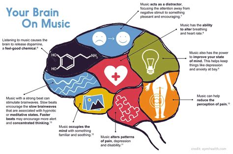 what does classical music do to the brain? how it affects our emotions and creativity